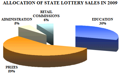 allocation-state-lottery-sales-2009